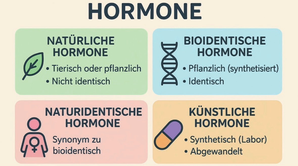 Hormone